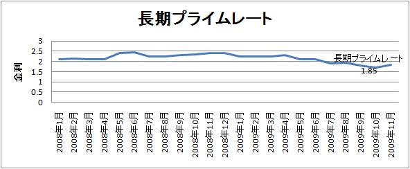 long_term_rate.jpg