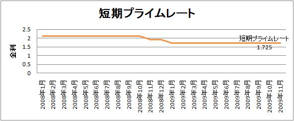 short_term_rate.jpg